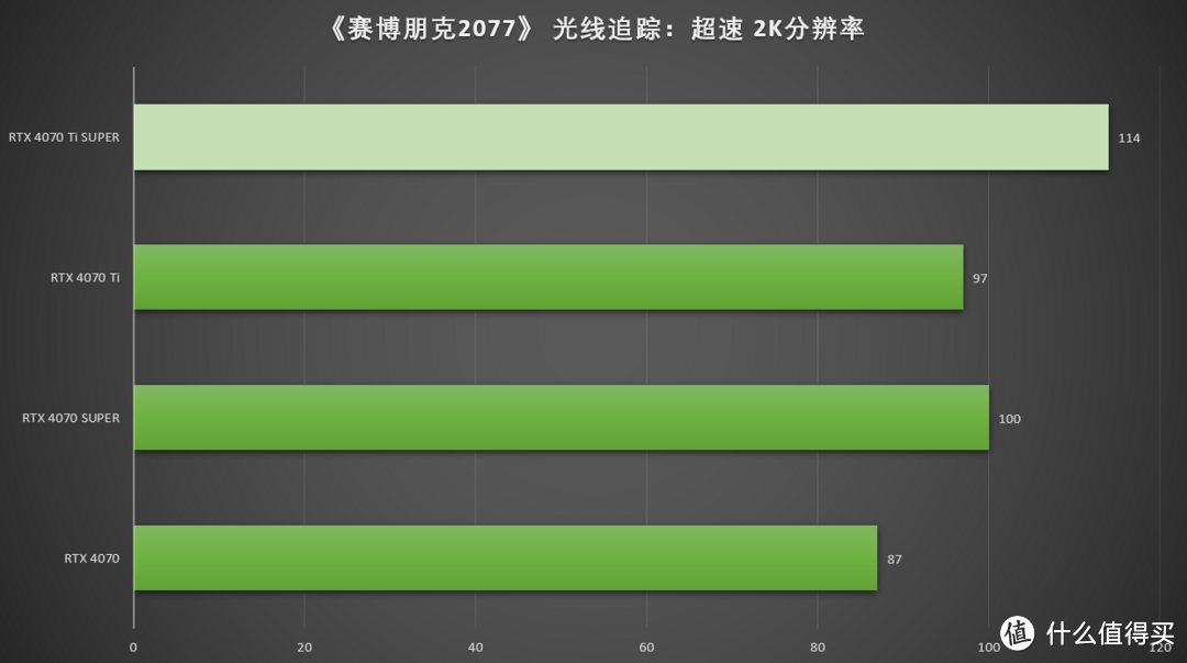 刀法精湛 性能优异 七彩虹iGame GeForce RTX 4070 Ti SUPER Neptune OC显卡首发测评