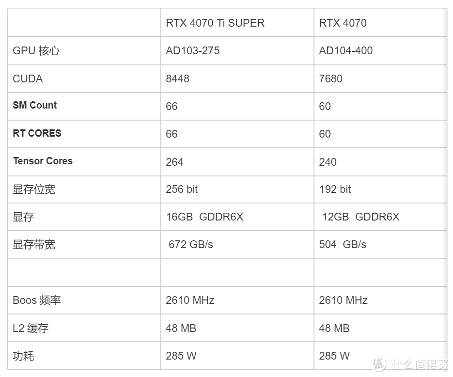 适合AI生产力+4K游戏的显卡 iGame  RTX 4070 Ti SUPER 16GB 开箱实测