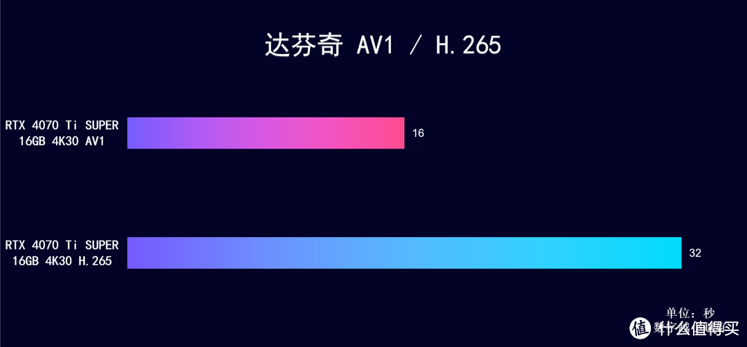 适合AI生产力+4K游戏的显卡 iGame  RTX 4070 Ti SUPER 16GB 开箱实测