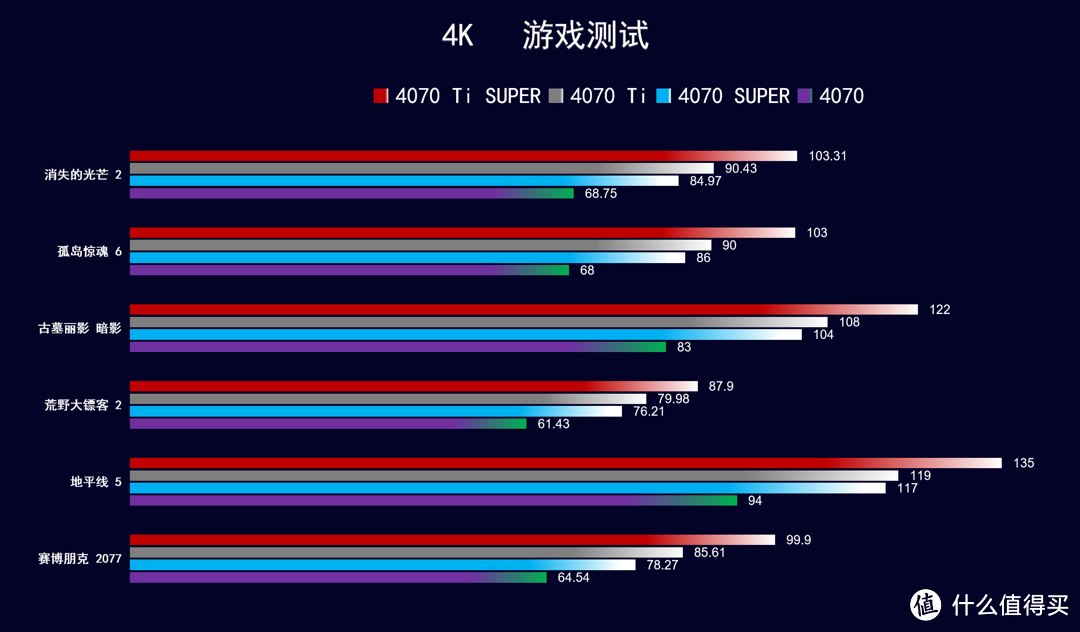 适合AI生产力+4K游戏的显卡 iGame  RTX 4070 Ti SUPER 16GB 开箱实测