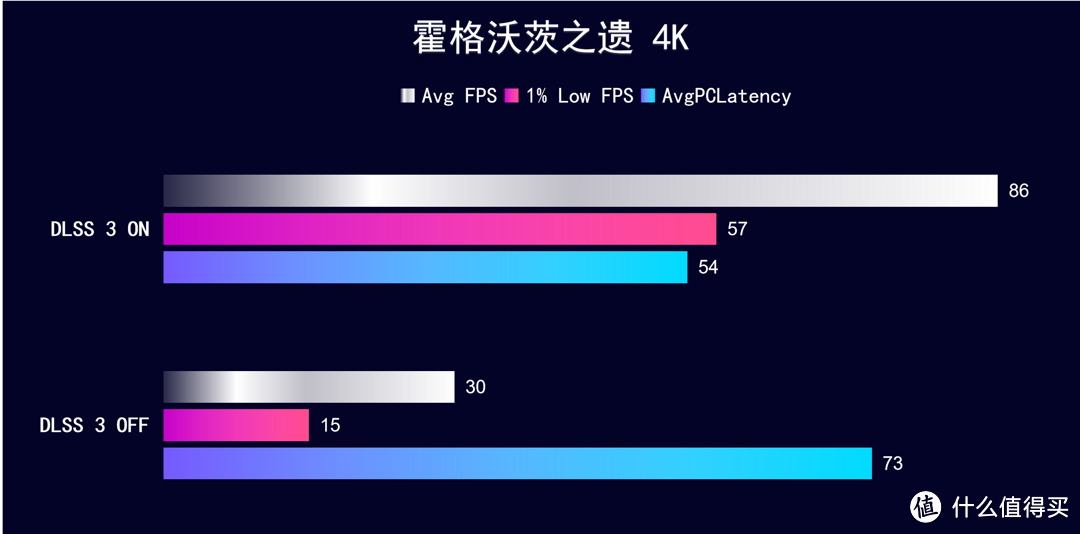 适合AI生产力+4K游戏的显卡 iGame  RTX 4070 Ti SUPER 16GB 开箱实测