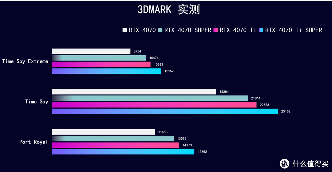 适合AI生产力+4K游戏的显卡 iGame  RTX 4070 Ti SUPER 16GB 开箱实测