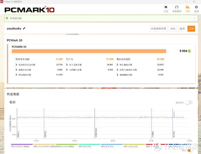 五边形幻境MAX——Z790刀锋钛MAX+4060TI星曜MAX+恩杰H6FLOW装机展示