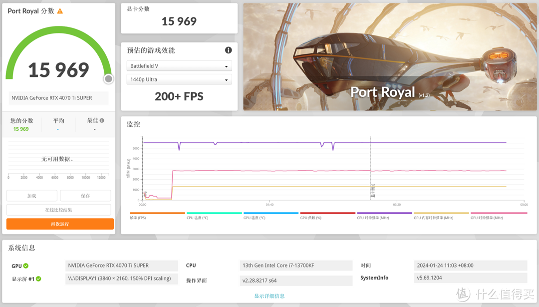 这波给多了，影驰RTX 4070Ti Super 星曜 OC显卡首发测评