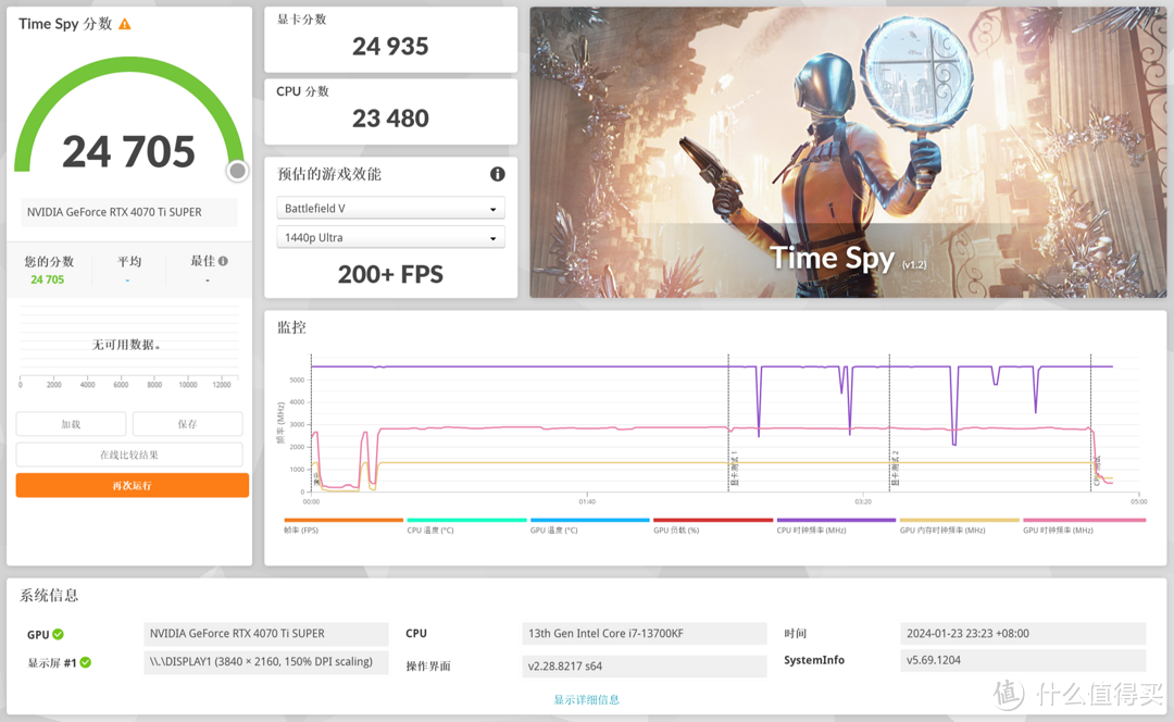 这波给多了，影驰RTX 4070Ti Super 星曜 OC显卡首发测评