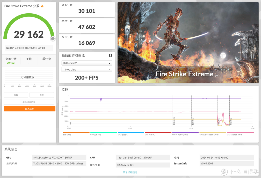 这波给多了，影驰RTX 4070Ti Super 星曜 OC显卡首发测评