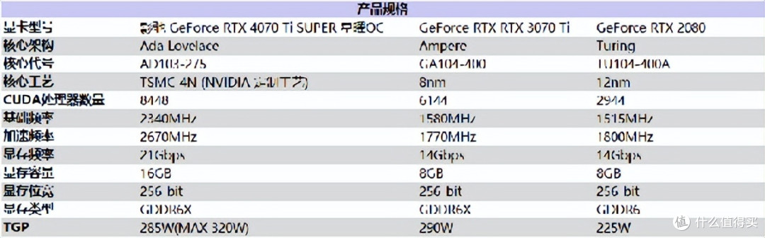 性能真的“Ti”不一样!影驰 GeForce RTX 4070 Ti SUPER 星曜 OC评测!