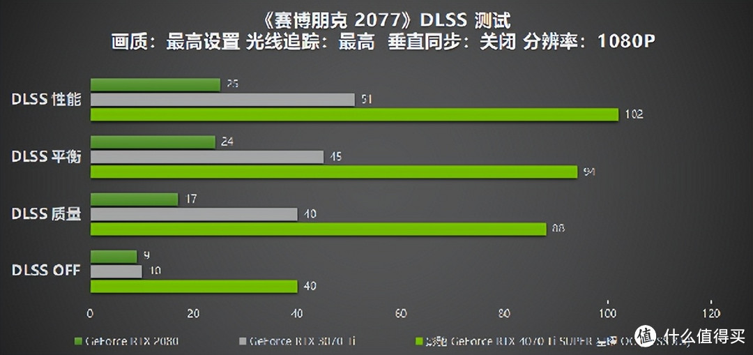 性能真的“Ti”不一样！影驰 GeForce RTX 4070 Ti SUPER 星曜 OC评测！