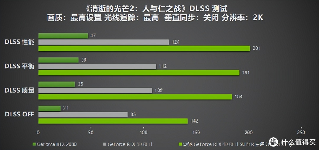 性能真的“Ti”不一样！影驰 GeForce RTX 4070 Ti SUPER 星曜 OC评测！