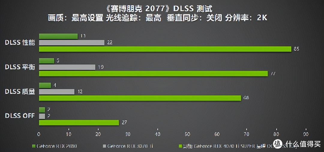 性能真的“Ti”不一样!影驰 GeForce RTX 4070 Ti SUPER 星曜 OC评测!