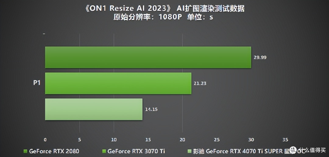 性能真的“Ti”不一样!影驰 GeForce RTX 4070 Ti SUPER 星曜 OC评测!