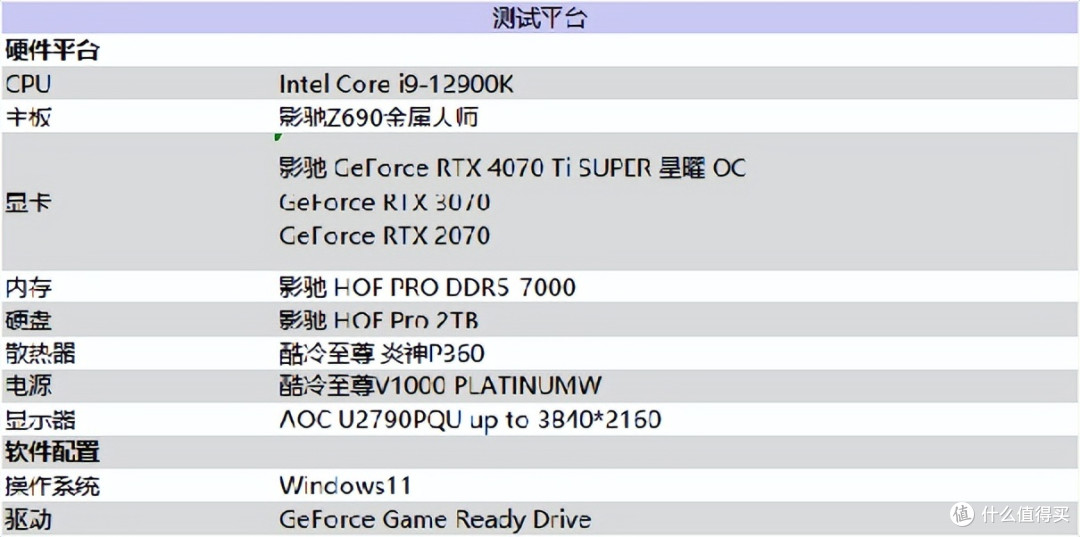 性能真的“Ti”不一样!影驰 GeForce RTX 4070 Ti SUPER 星曜 OC评测!