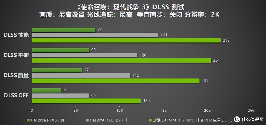 性能真的“Ti”不一样!影驰 GeForce RTX 4070 Ti SUPER 星曜 OC评测!