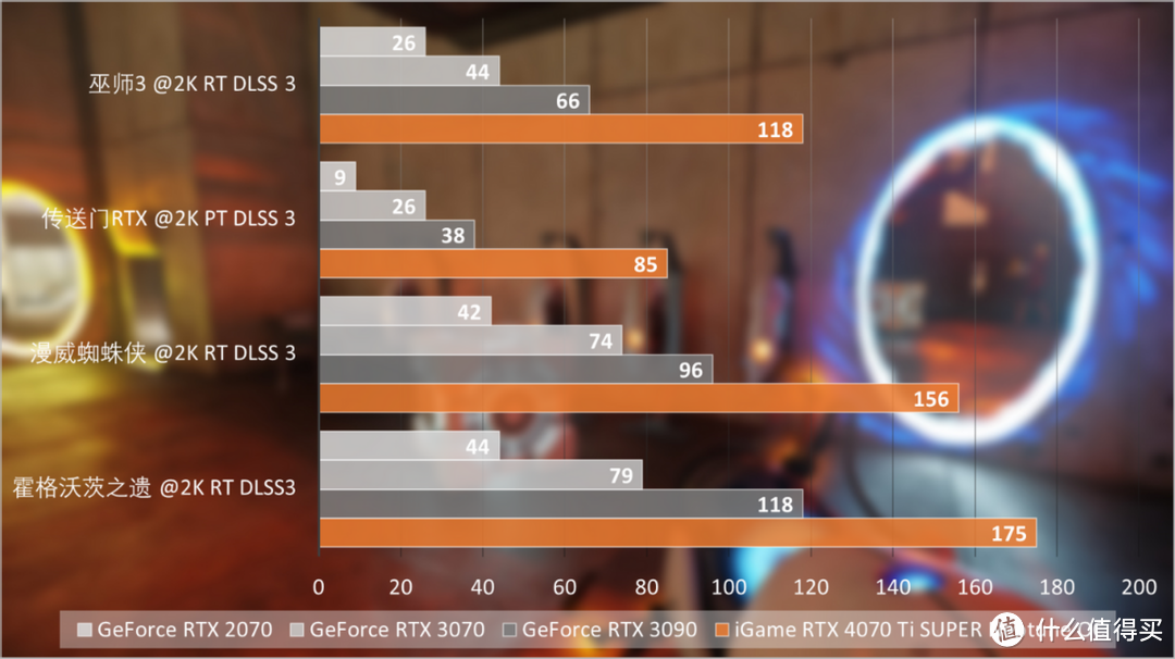 iGame GeForce RTX 4070 Ti SUPER Neptune OC 16GB评测：颜值能打，AI性能强劲