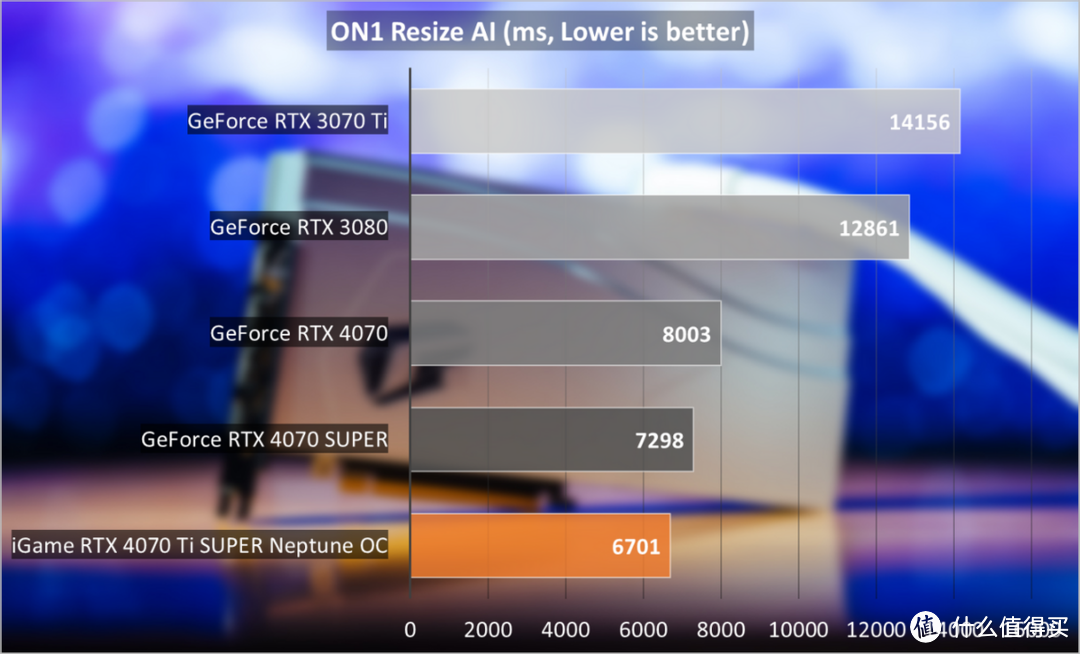 iGame GeForce RTX 4070 Ti SUPER Neptune OC 16GB评测：颜值能打，AI性能强劲