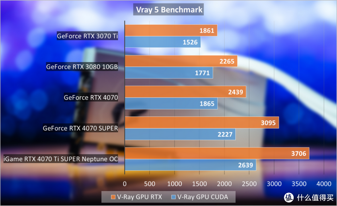 iGame GeForce RTX 4070 Ti SUPER Neptune OC 16GB评测：颜值能打，AI性能强劲