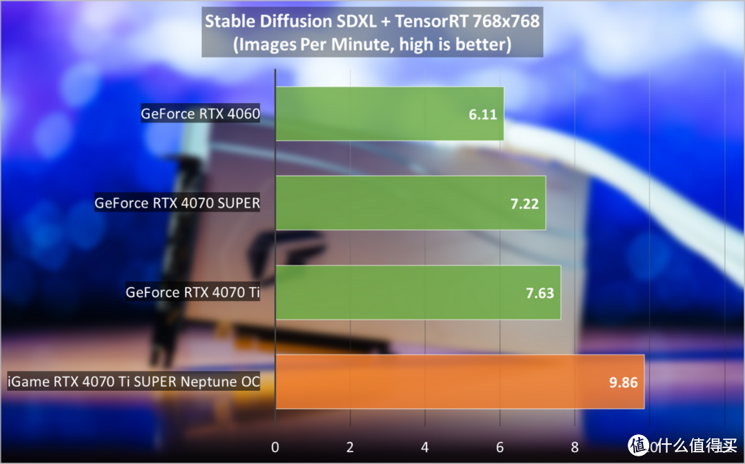 iGame GeForce RTX 4070 Ti SUPER Neptune OC 16GB评测：颜值能打，AI性能强劲