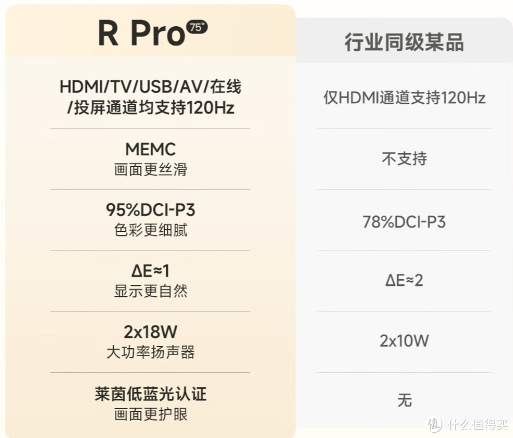 3000-4000左右的75寸电视有哪些性价比推荐