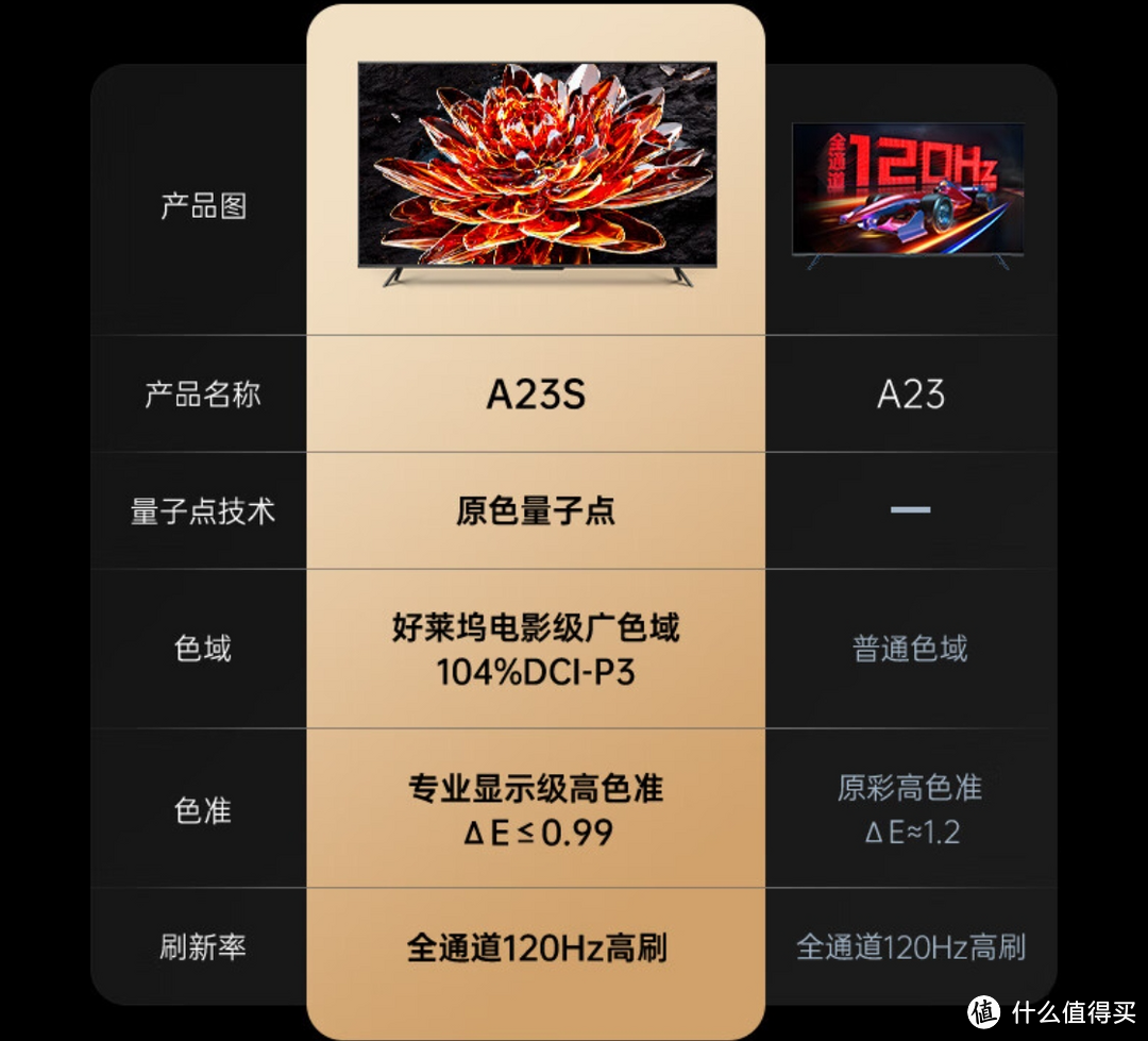 3000-4000左右的75寸电视有哪些性价比推荐