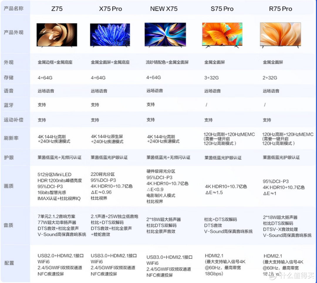 3000-4000左右的75寸电视有哪些性价比推荐