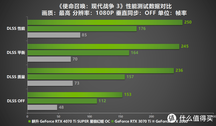 性能真的“太SUPER”！耕升 GeForce RTX 4070 Ti SUPER 星极幻姬 OC评测！