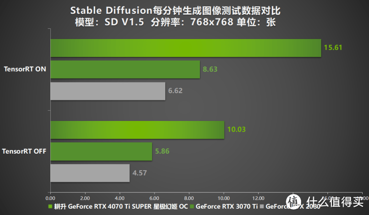 性能真的“太SUPER”！耕升 GeForce RTX 4070 Ti SUPER 星极幻姬 OC评测！