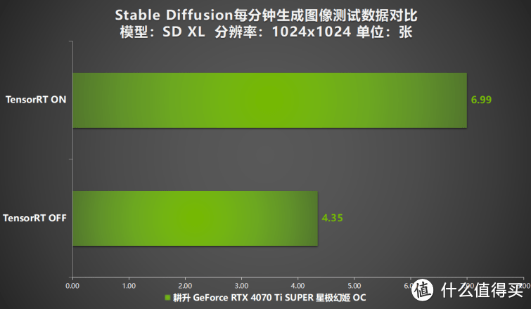 性能真的“太SUPER”！耕升 GeForce RTX 4070 Ti SUPER 星极幻姬 OC评测！