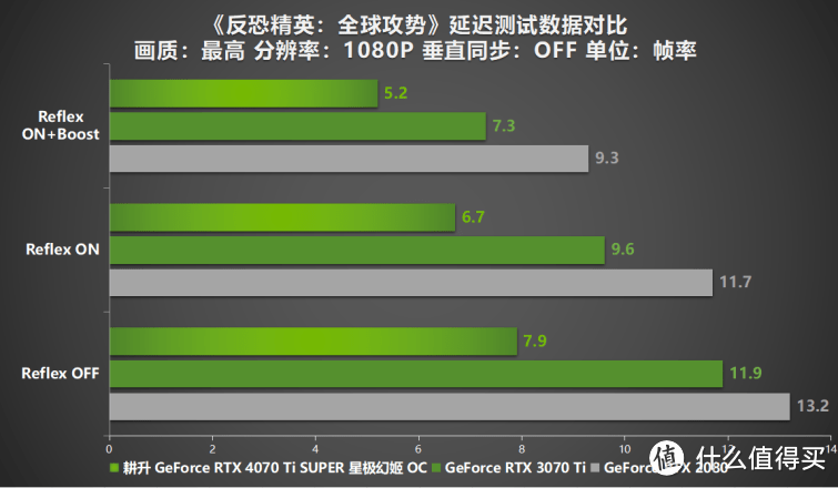 性能真的“太SUPER”！耕升 GeForce RTX 4070 Ti SUPER 星极幻姬 OC评测！