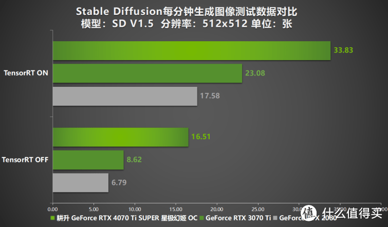 性能真的“太SUPER”！耕升 GeForce RTX 4070 Ti SUPER 星极幻姬 OC评测！