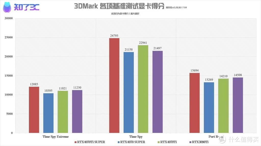 加量不加价！耕升RTX4070Ti SUPER追风OC首发评测