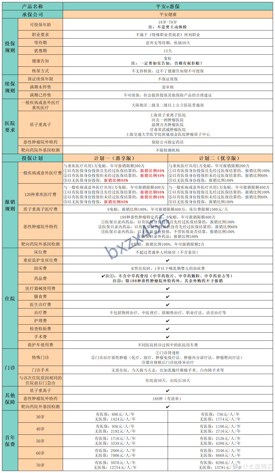 平安e惠保，仅免责3大类既往症，这尺度也太大了！