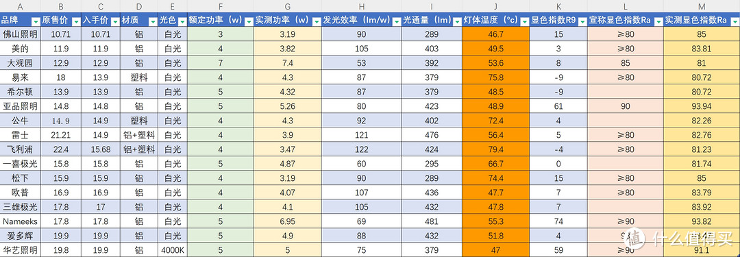 按价格升序