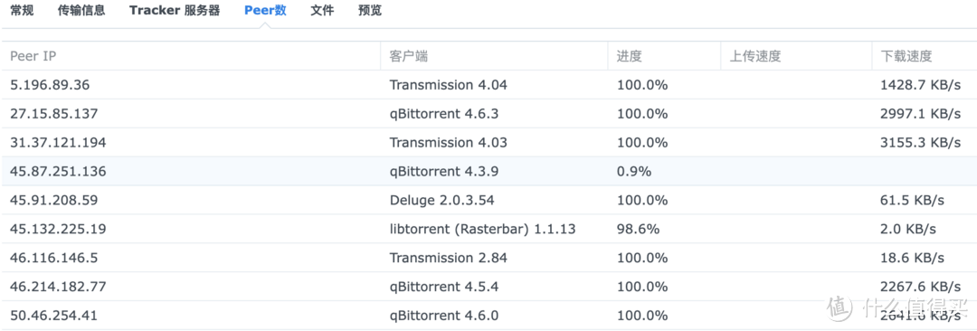 从BT到群晖 Download Station 套件的使用