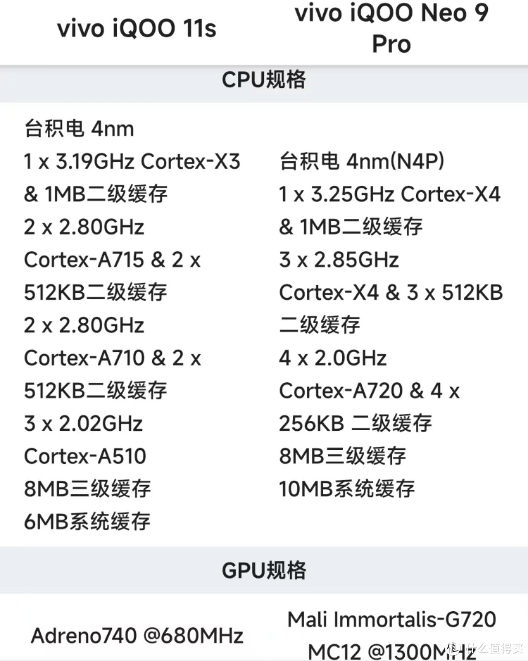 在游戏与拍照之间找到平衡：iQOO 11S与iQOONeo9 Pro哪个更好？