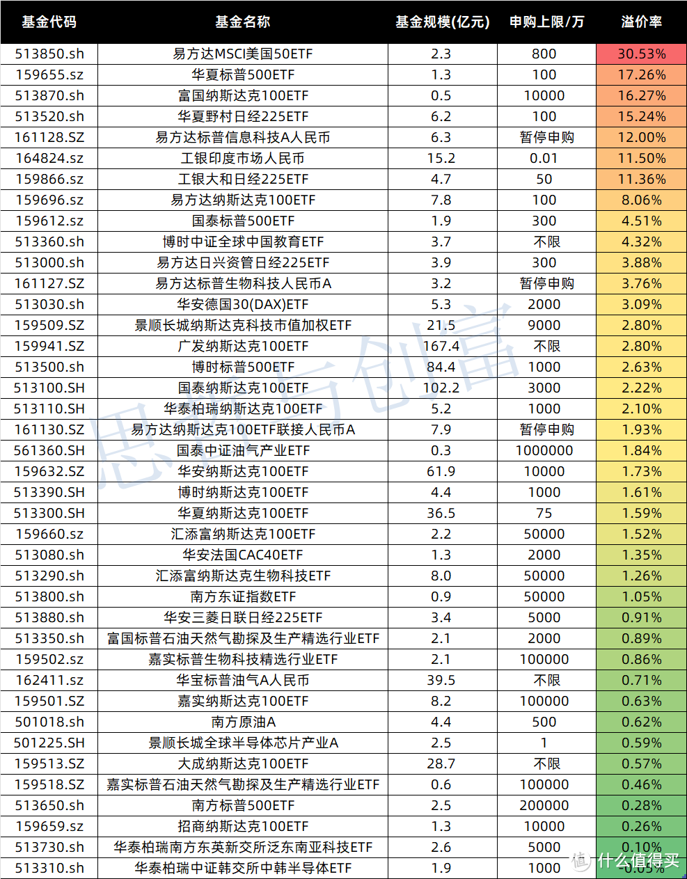 疯狂的QDII基金，现在还能参与吗？