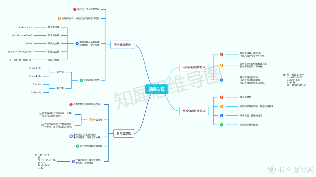 简易方程思维导图，超全思维导图知识点