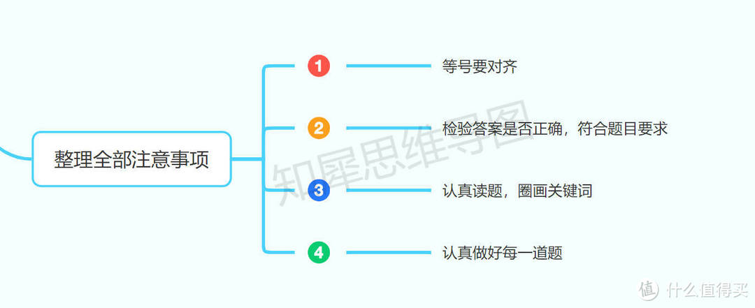 简易方程思维导图，超全思维导图知识点