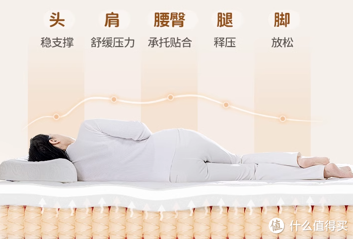 床垫选购指南：打造完美睡眠体验