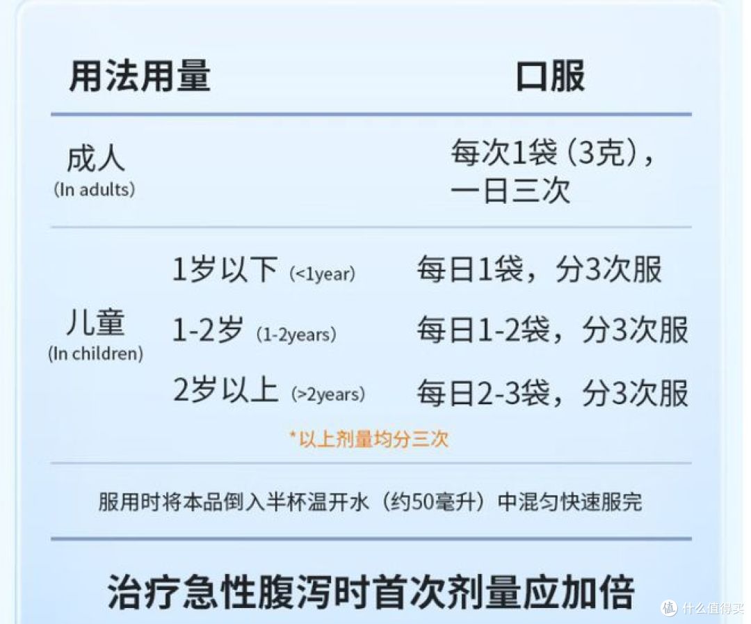 快过年了,饮食不规律,备点思密达,老人孩子都能用