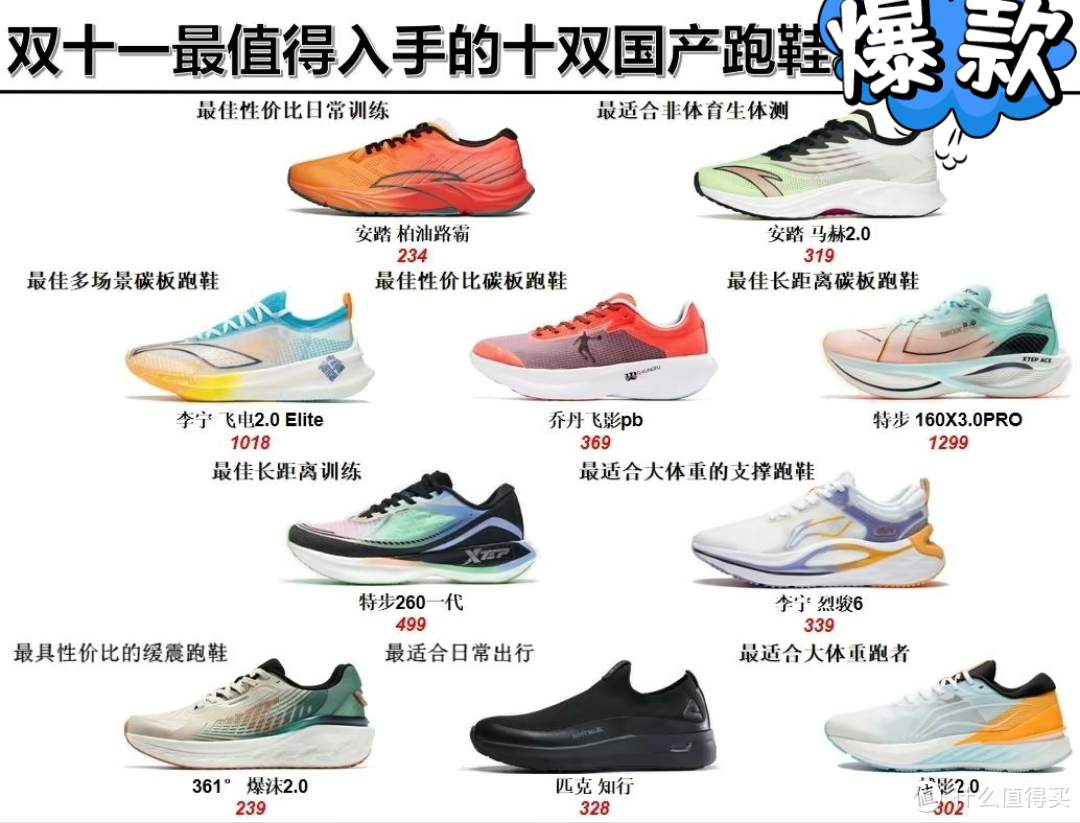 这几款运动鞋，预测一下今年的价格。。
