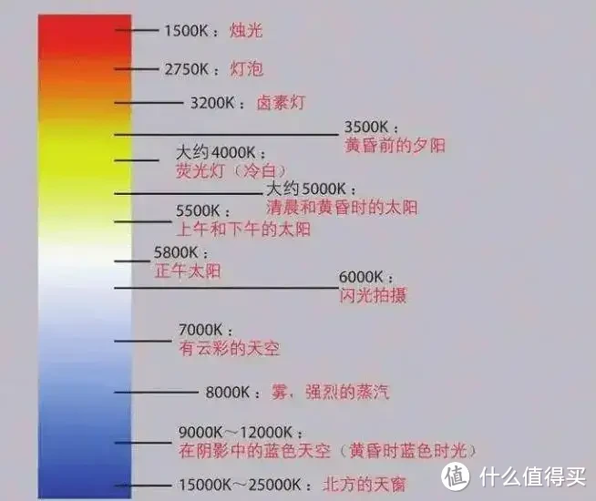 新国标下如何选择儿童护眼灯？三款产品深度横评带你一探究竟，这6大要素可要记好了！