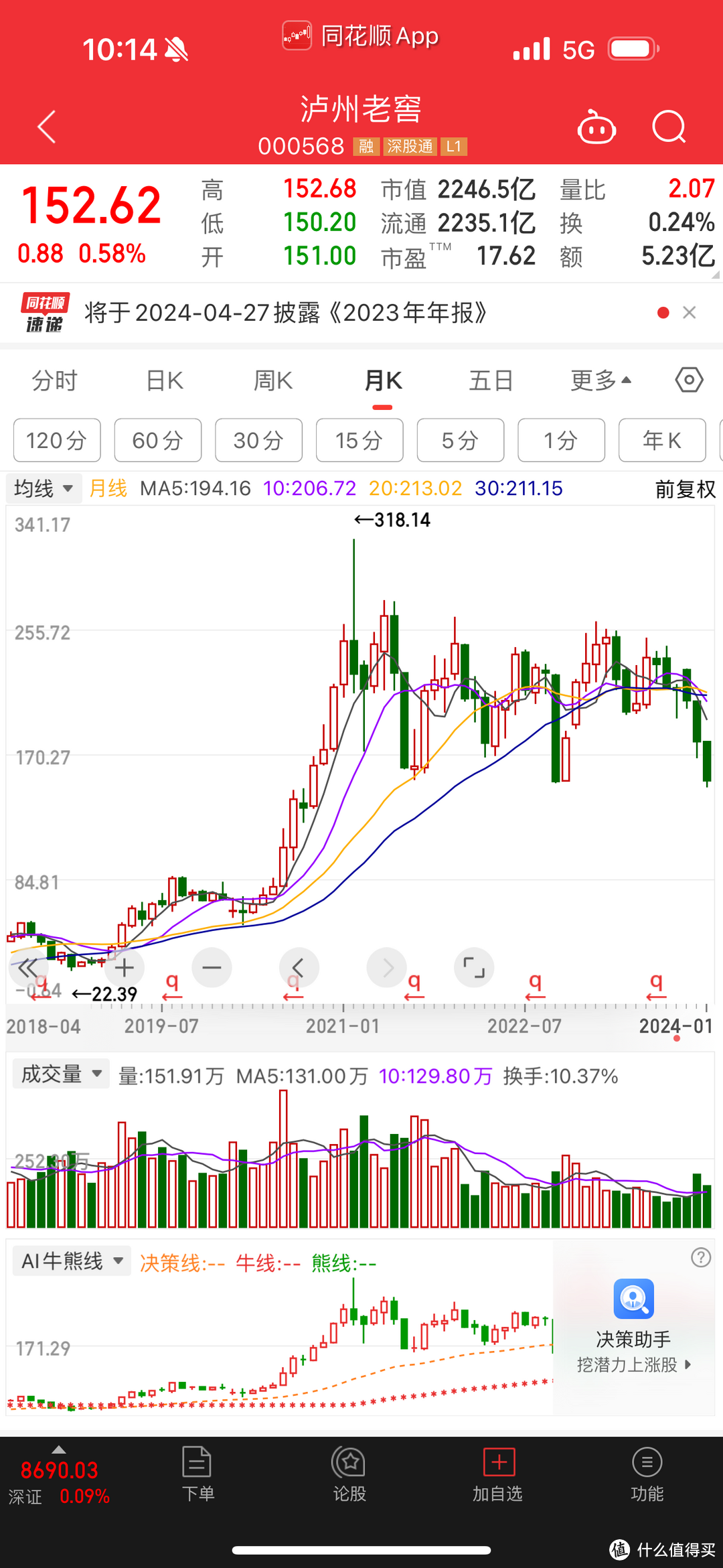 泸州老窖股市