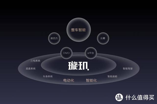 比亚迪电动化起势大局已定 王传福表示下半场智能化早就布局