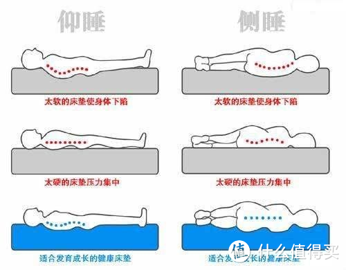 【睡个好觉系列】你的床垫睡腻睡烦了吗？买新床垫，8年床垫工厂老炮吐血总结这3点经验！