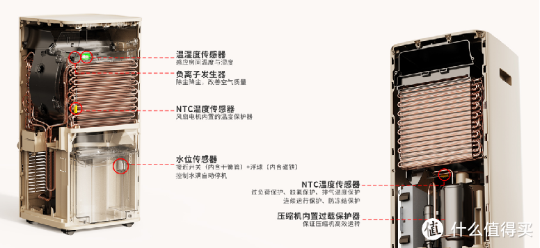 2024年除湿机选购指南！卡梭、德业、美的、格力、多乐信除湿机怎么选？别墅、地下室、卧室除湿机推荐