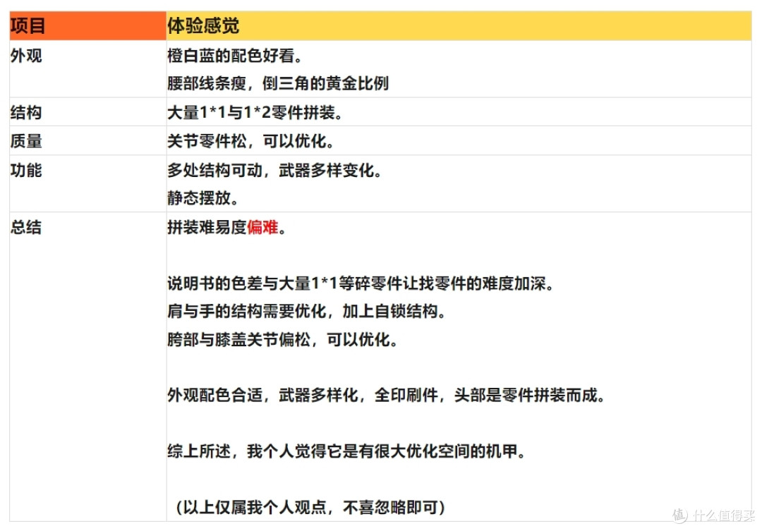 这是一台可以持续进化的炫酷机甲
