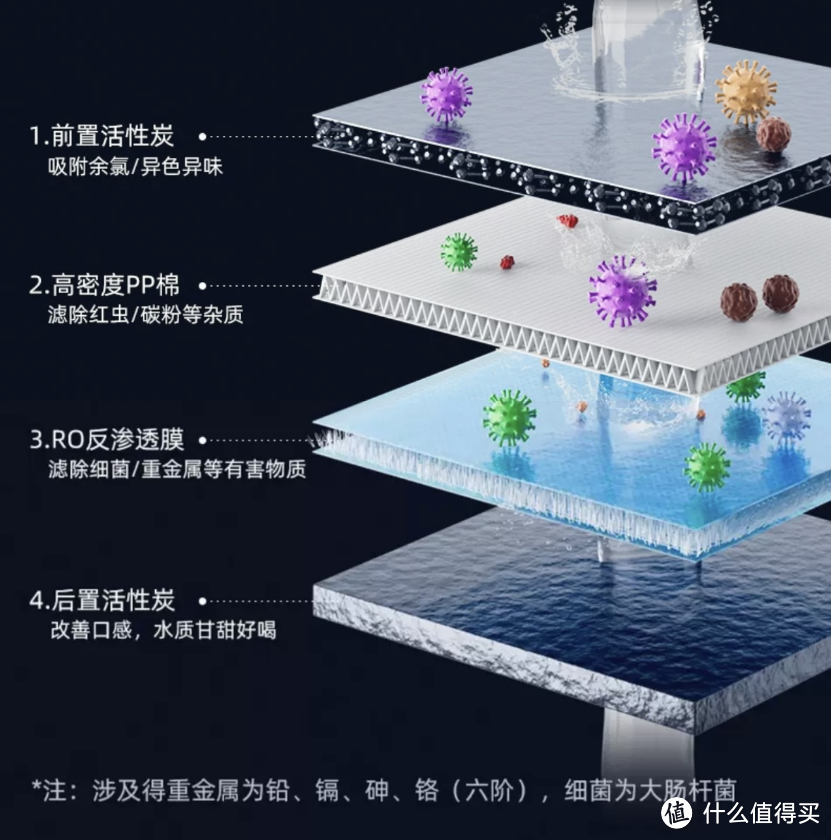 “通用滤芯”的净水器才是家用净水器的“必杀技”！！！