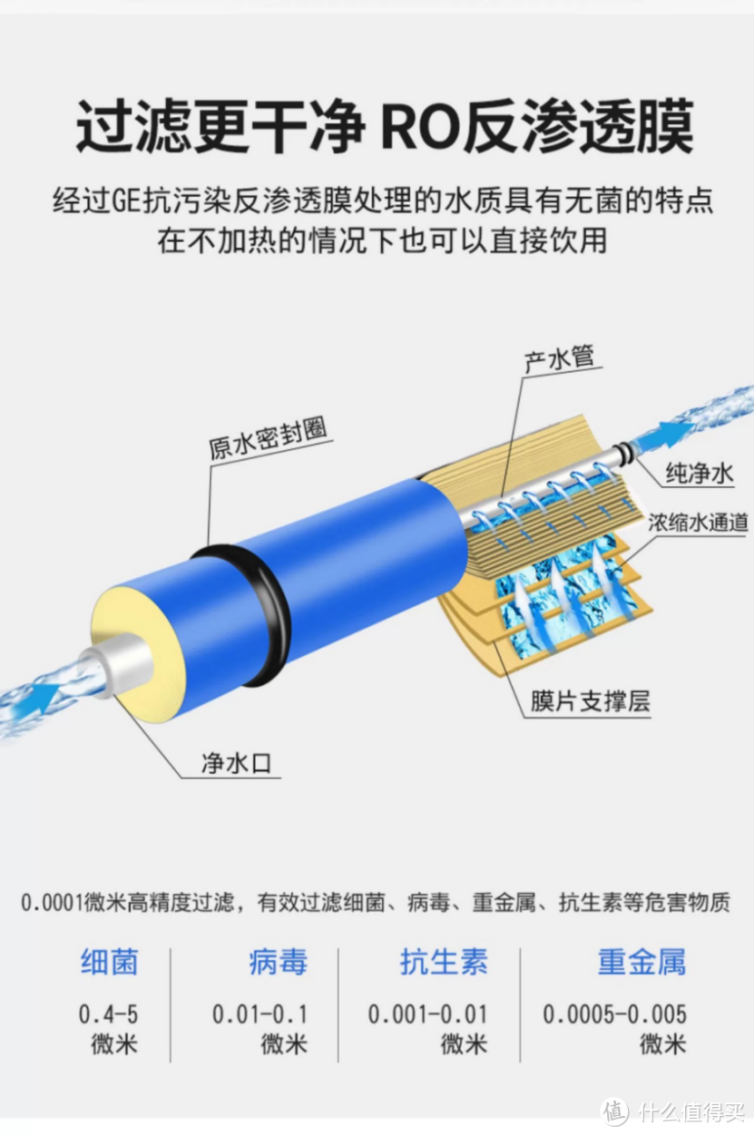 “通用滤芯”的净水器才是家用净水器的“必杀技”！！！