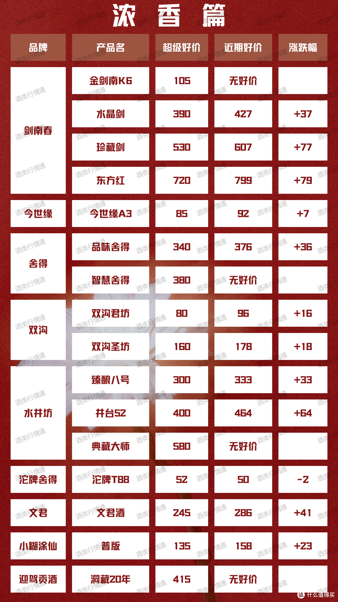 酒类行情通 2024年1月25日 白酒新资讯