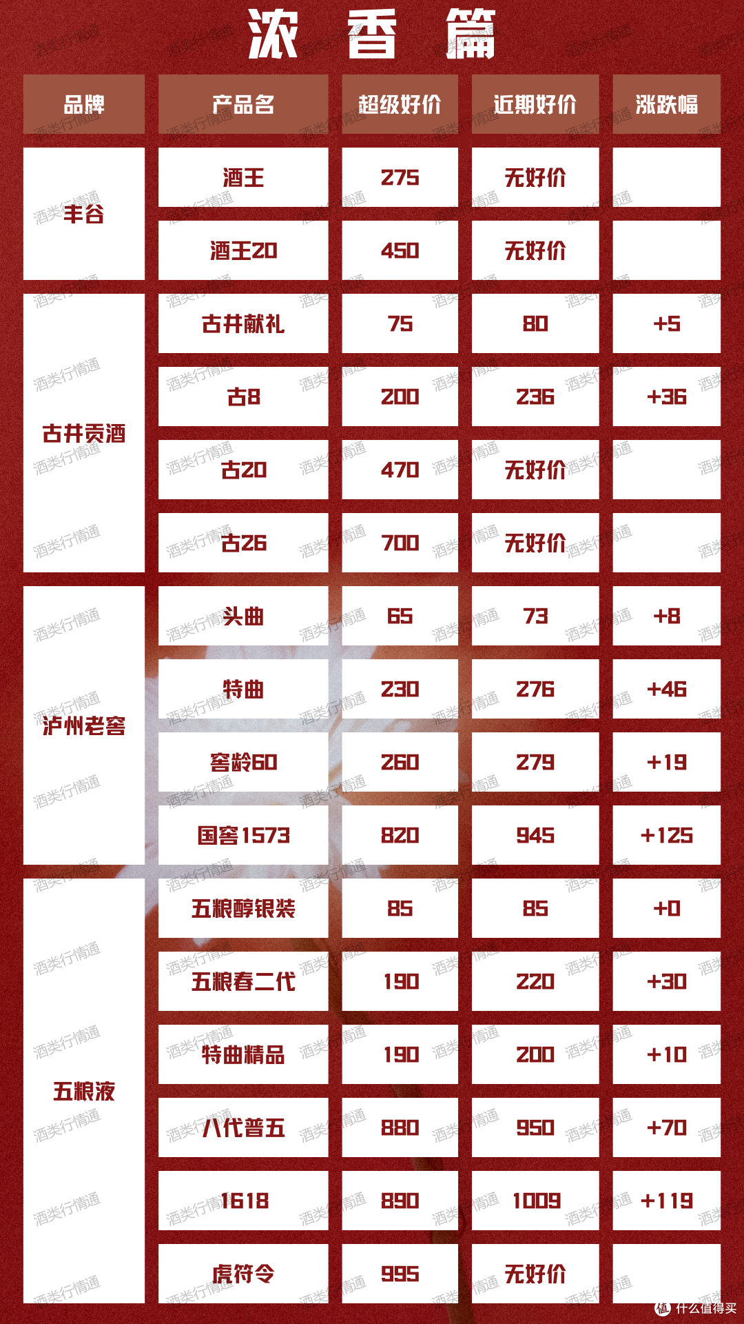 酒类行情通 2024年1月25日 白酒新资讯